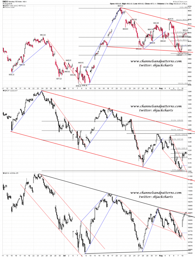 150811 Screen 3x 60min NDX RUT NYA