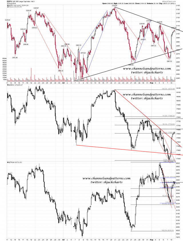 150811 Screen 3x 60min SPX INDU TRAN