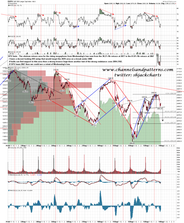 150814 SPX 5min Patterns