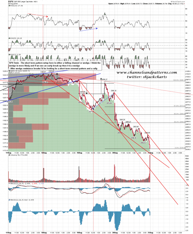 150821 SPX 5min Short Term Trendlines