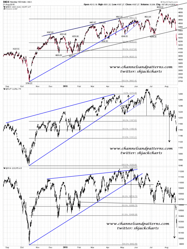150824 Scan 3x 15min NDX RUT NYA