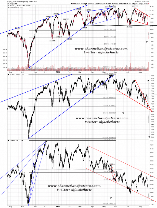 150824 Scan 3x 60min SPX INDU TRAN