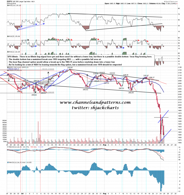 150825 SPX 60min Pattern Options