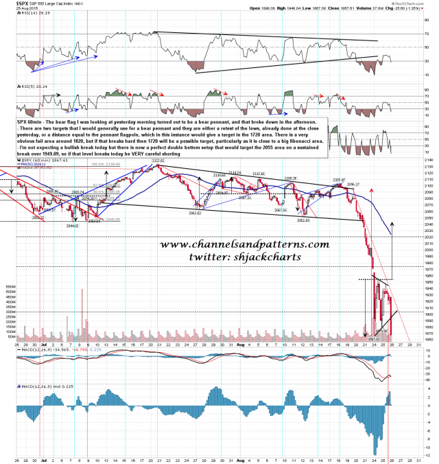 150826 SPX 60min Patterns