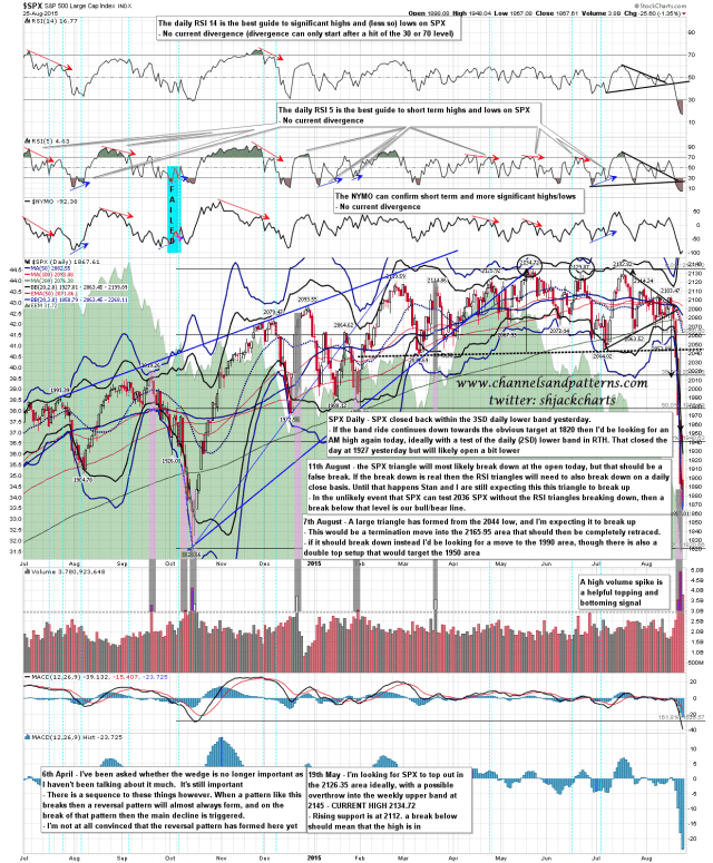 150826 SPX Daily Lower Band Ride