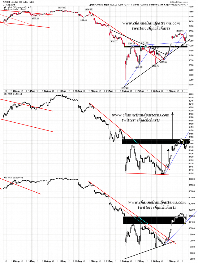 150828 Scan 3x 15min NDX RUT NYA