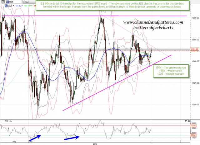 150915 ES 60min Triangles