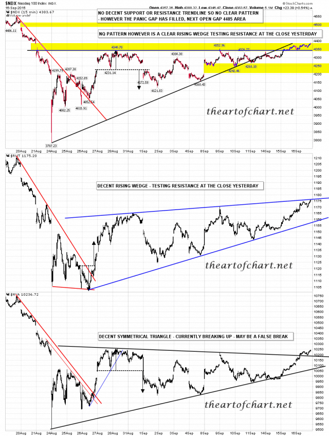 150917 Scan 3x 15min NDX RUT NYA