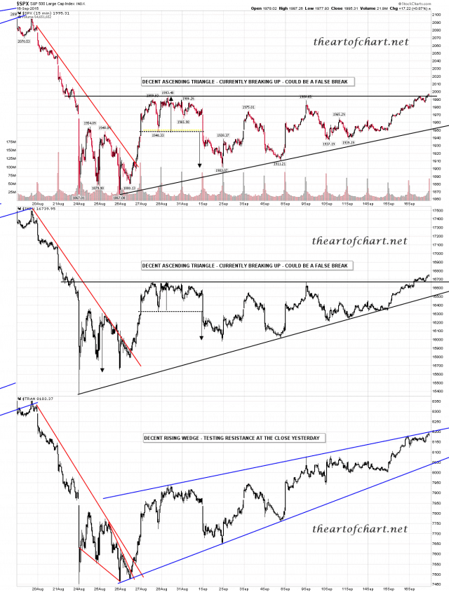 150917 Scan 3x 15min SPX INDU TRAN
