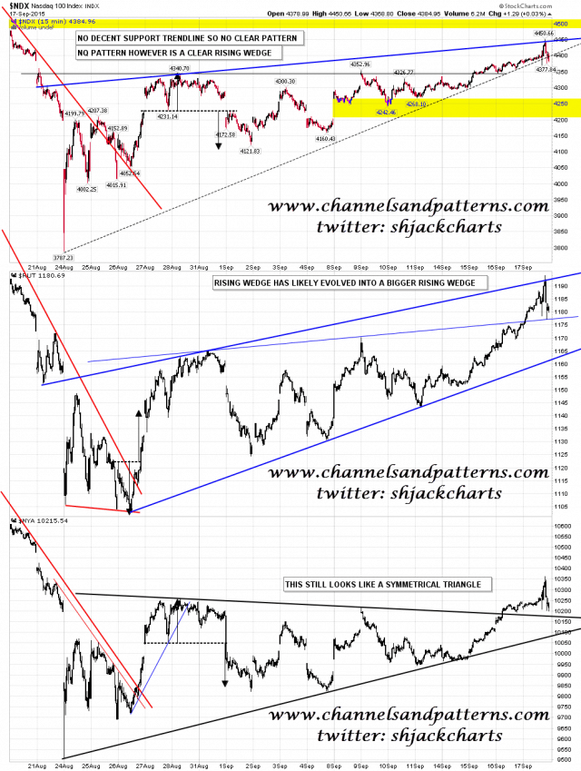 150918 Scan 3x 15min NDX RUT NYA