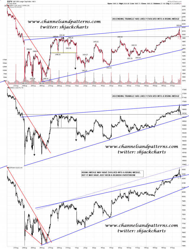 150918 Scan 3x 15min SPX INDU TRAN
