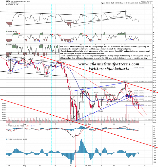 150924 SPX 60min Patterns