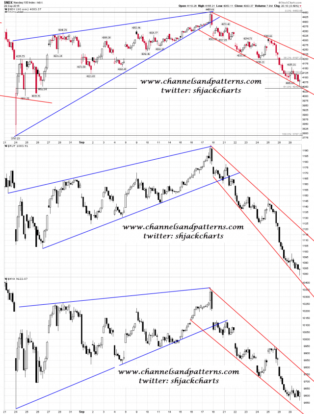 150930 Scan 3x 15min NDX RUT NYA