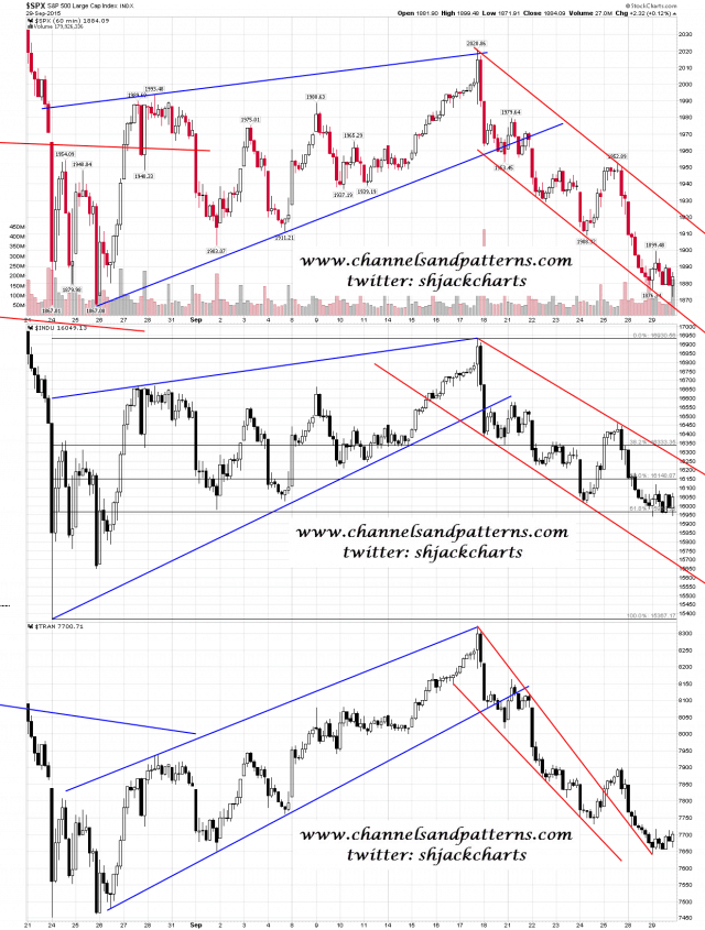 150930 Scan 3x 15min SPX INDU TRAN