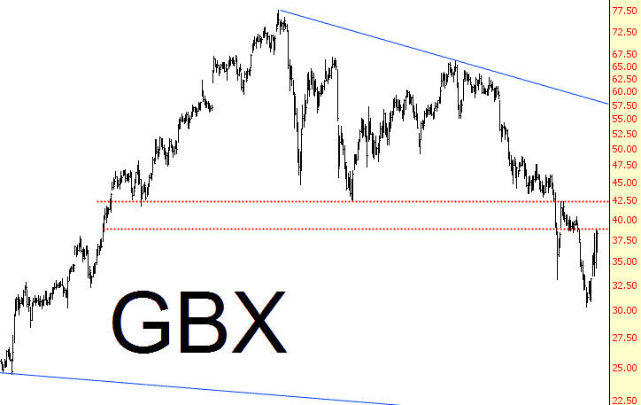 1011-gbx