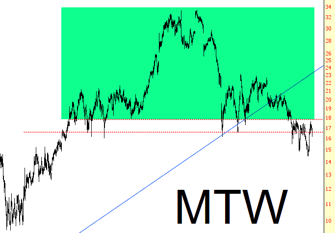 1014-MTW