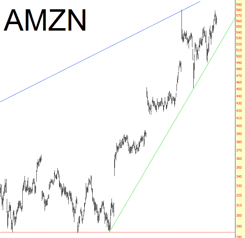 1022-AMZN