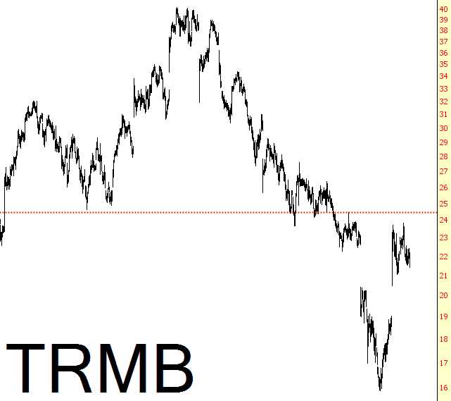 1220-TRMB