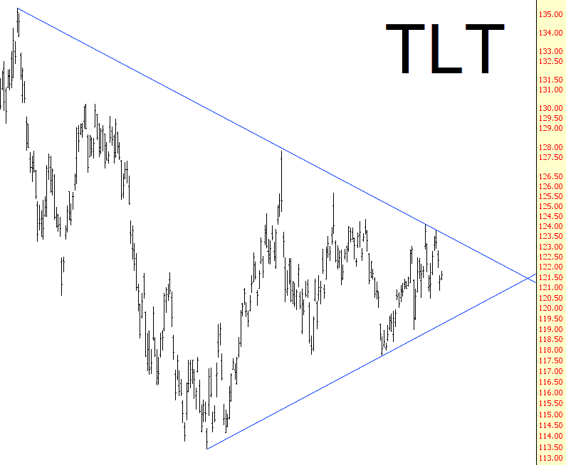 1226-TLT
