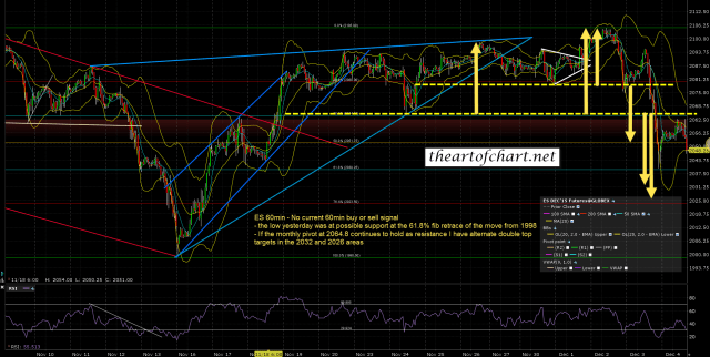 151204 ES 60min