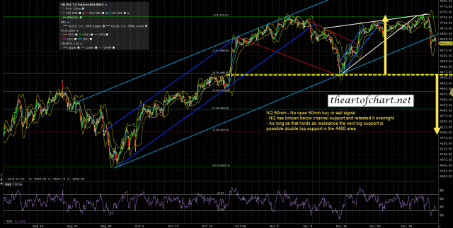 151204 NQ 60min