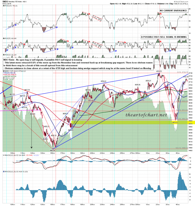 151205 NDX 15min