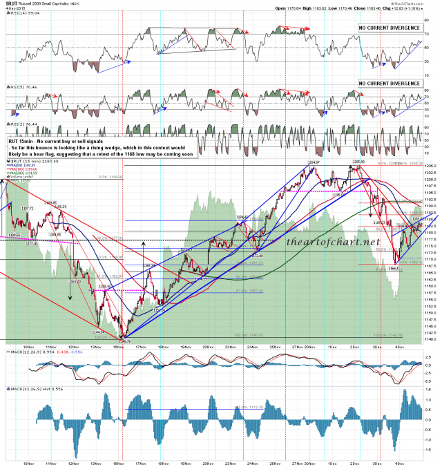 151205 RUT 15min