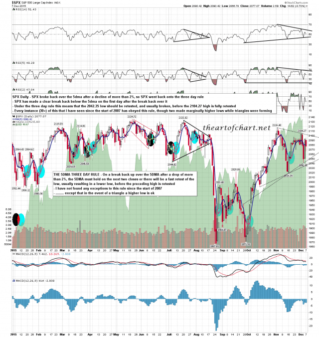 151208 SPX Daily 5dma