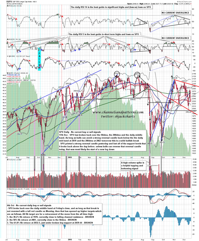 151218 SPX Daily Trends MAs BBs