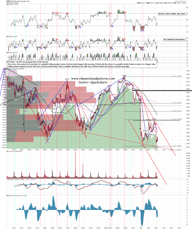 160106 SPX 15min Trendline Options
