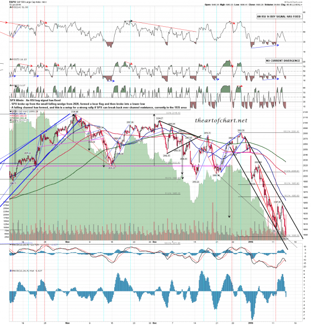 160113 SPX 60min