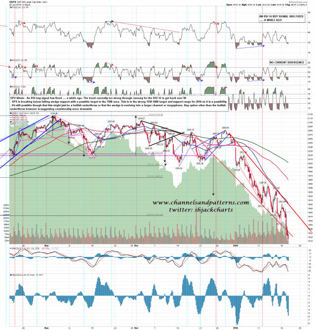 160120 SPX 60min Falling Wedge