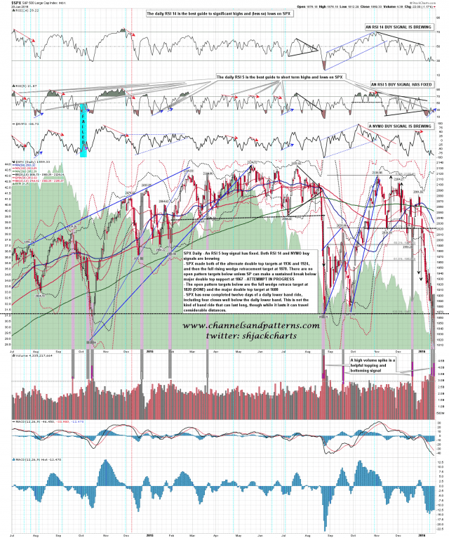 160121 SPX Daily Volume Spikes
