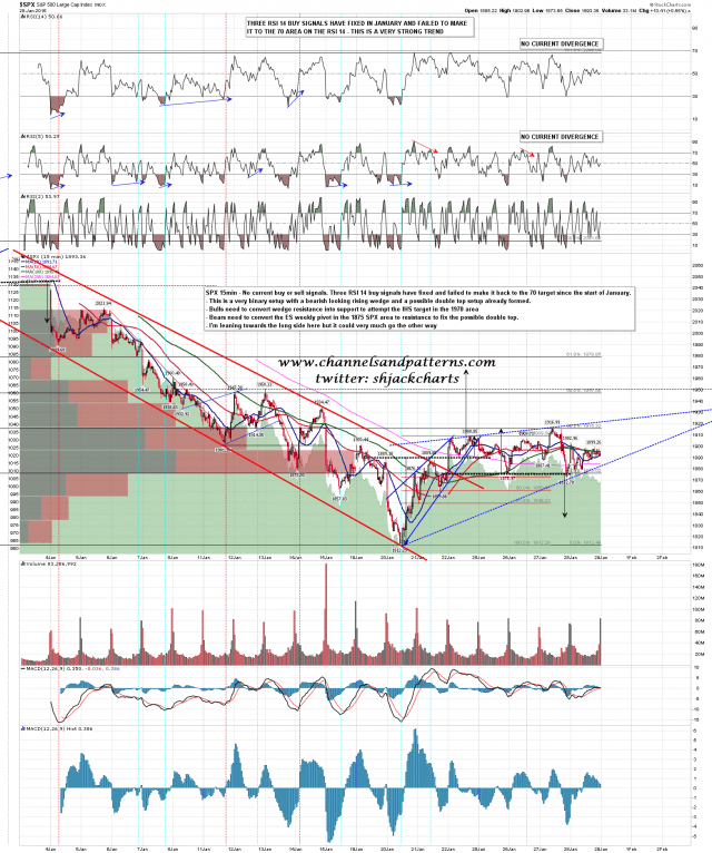 160129 SPX 15min Binary Options