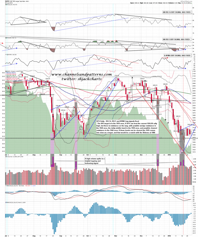 160129 SPX Daily Resistance Levels