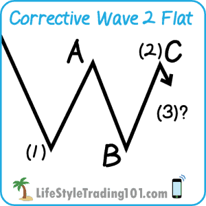 Corrective-Wave-2-Flat_L_Line-Charts