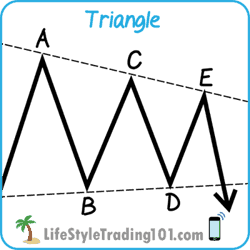 Triangle_L_Line-Charts-250