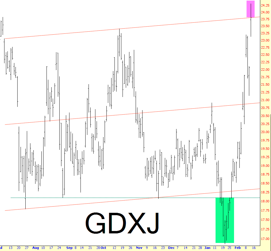 0211-GDXJ