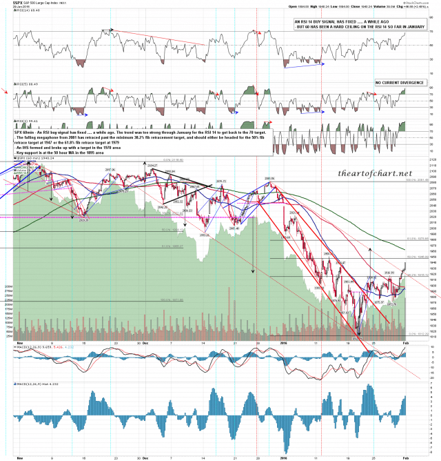 160131 SPX 60min