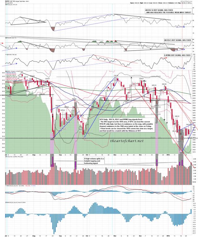 160131 SPX Daily