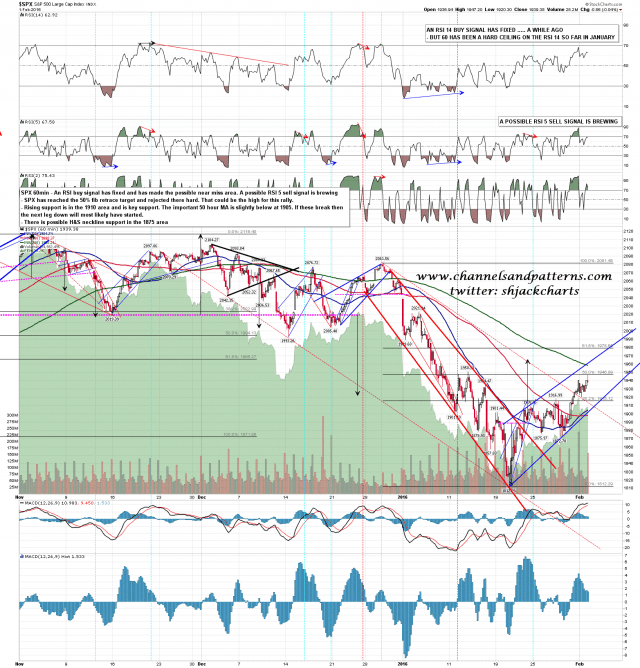 160202 SPX 60min Support Levels