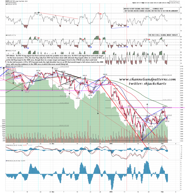 160203 SPX 60min Bull and Bear Scenarios