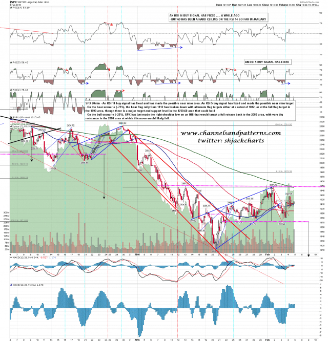 160205 SPX 60min Bull Bear Setups