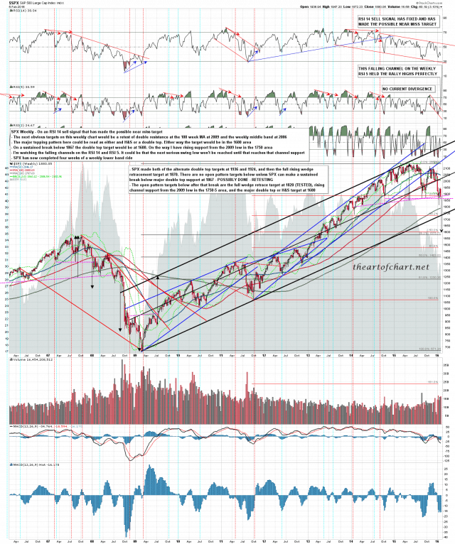 160206 SPX Weekly