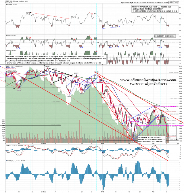 160209 SPX 60min Falling Channel