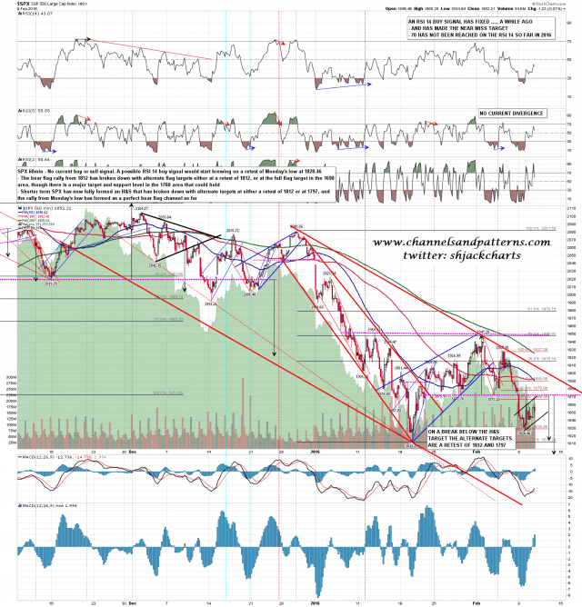 160210 SPX 60min Falling Channel