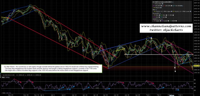 160211 ES Mar 60min Falling Megaphone