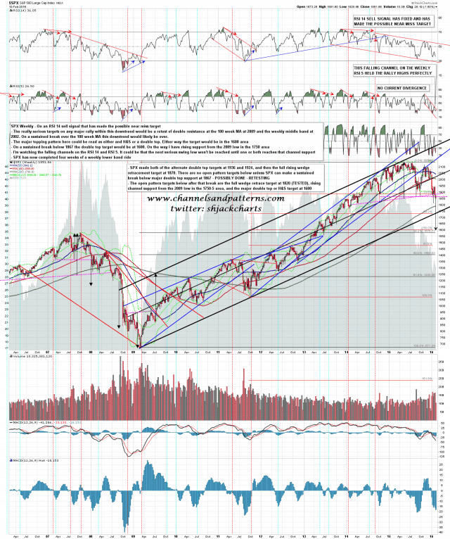 160211 SPX Weekly Rising Channel