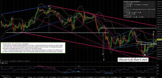 160212 ES Mar 60min