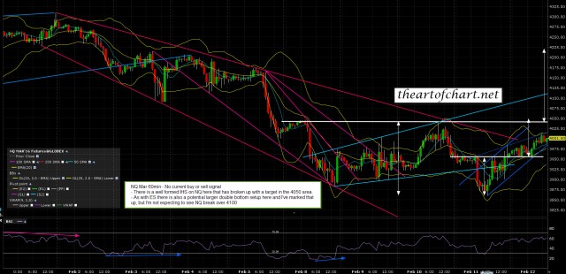 160212 NQ Mar 60min